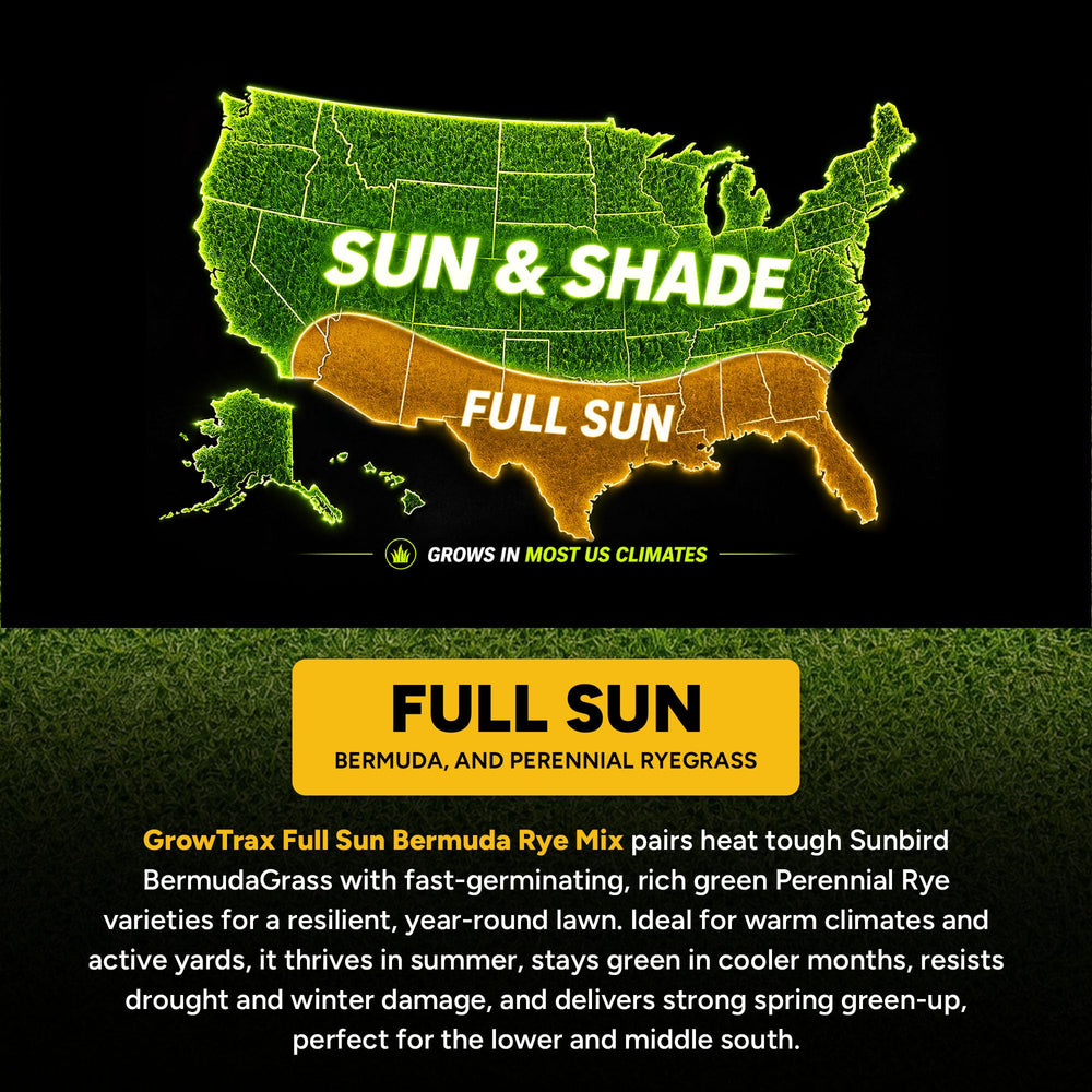 GROWTRAX Grass Seed Mat packaging details