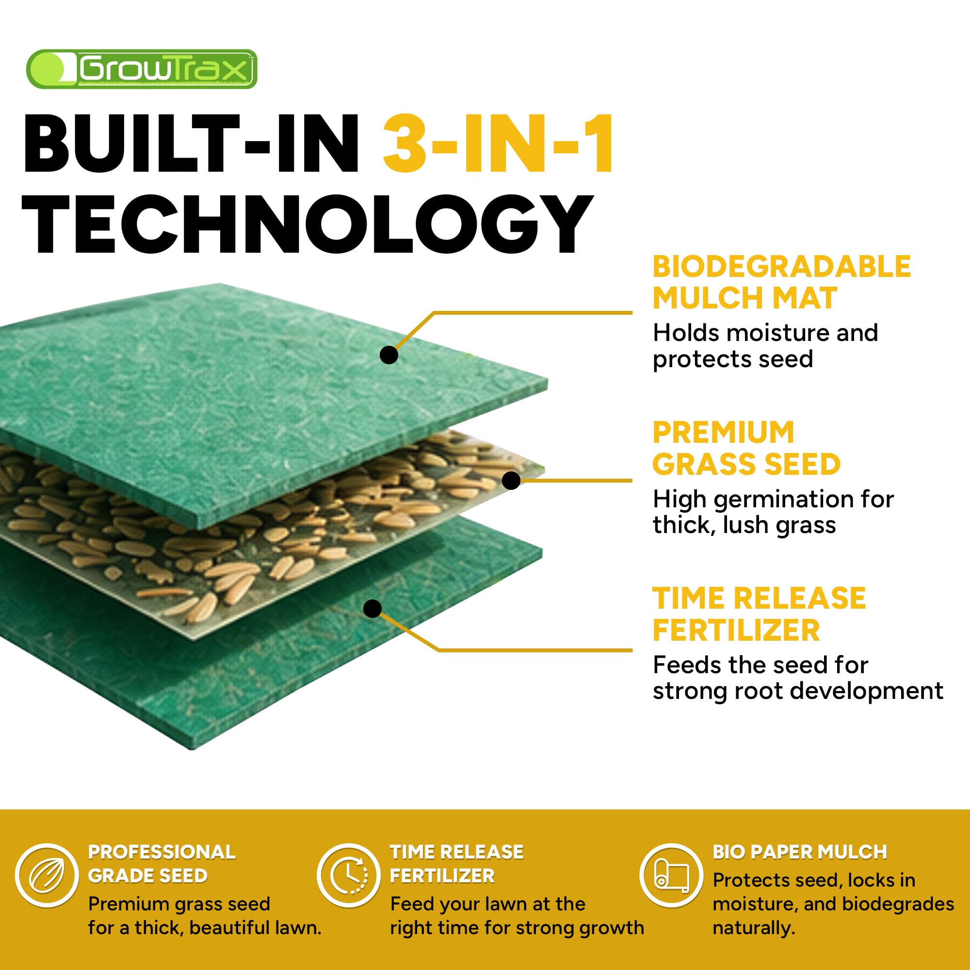 GROWTRAX Grass Seed Mat with fertilizer and mulch layers