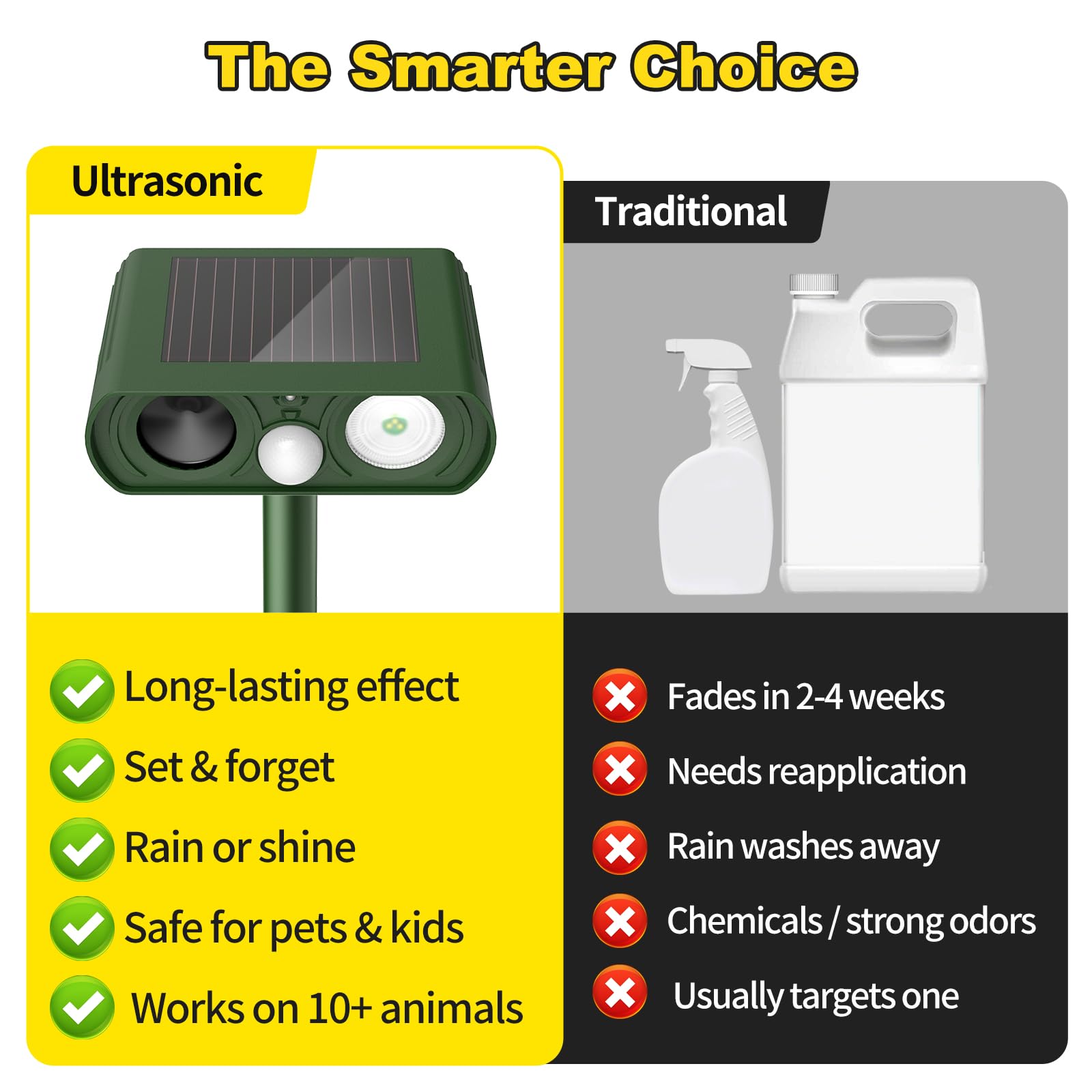 Grrwz Solar Ultrasonic Animal Repellent in outdoor setting