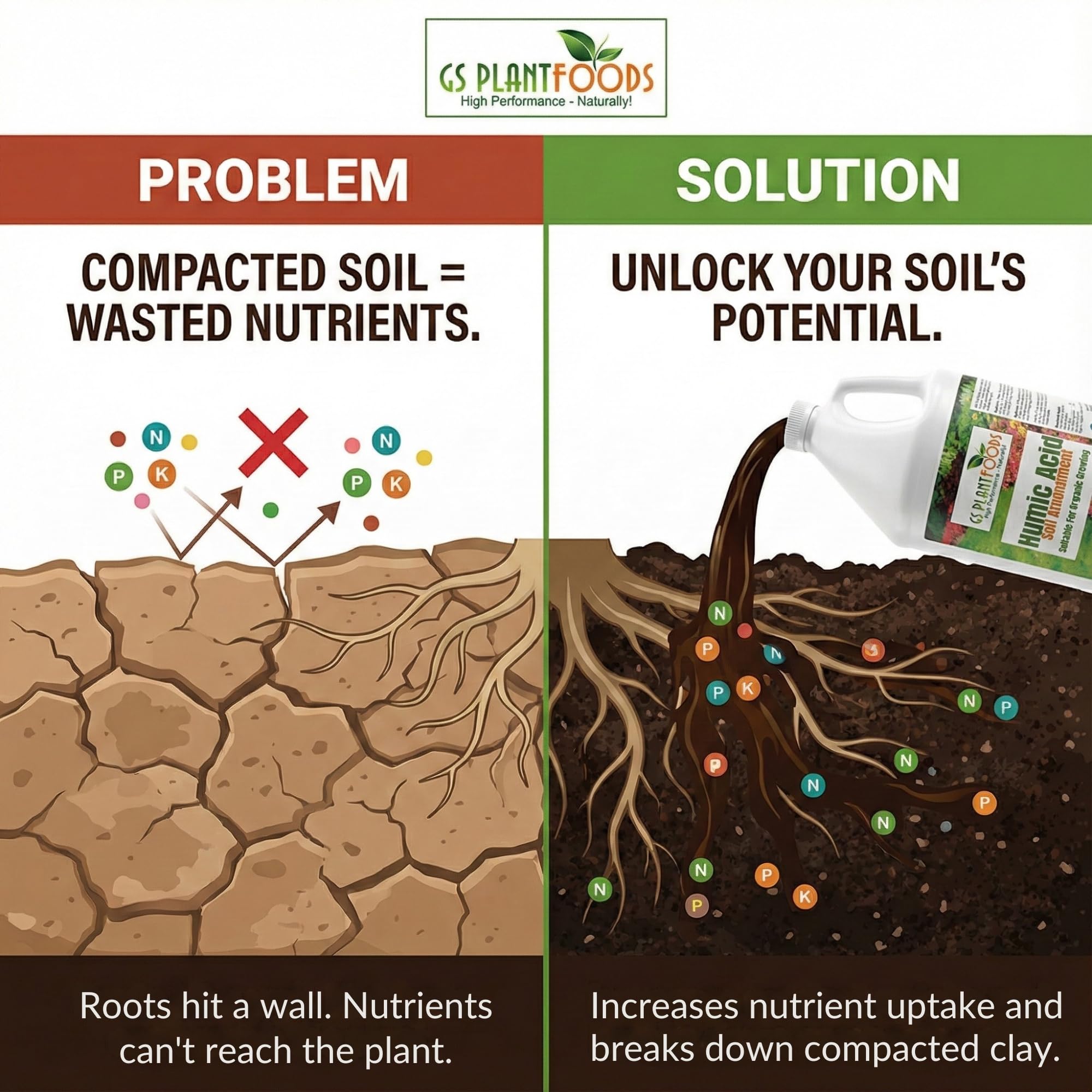 GS Plant Foods Humic Acid Soil Amendment label close-up