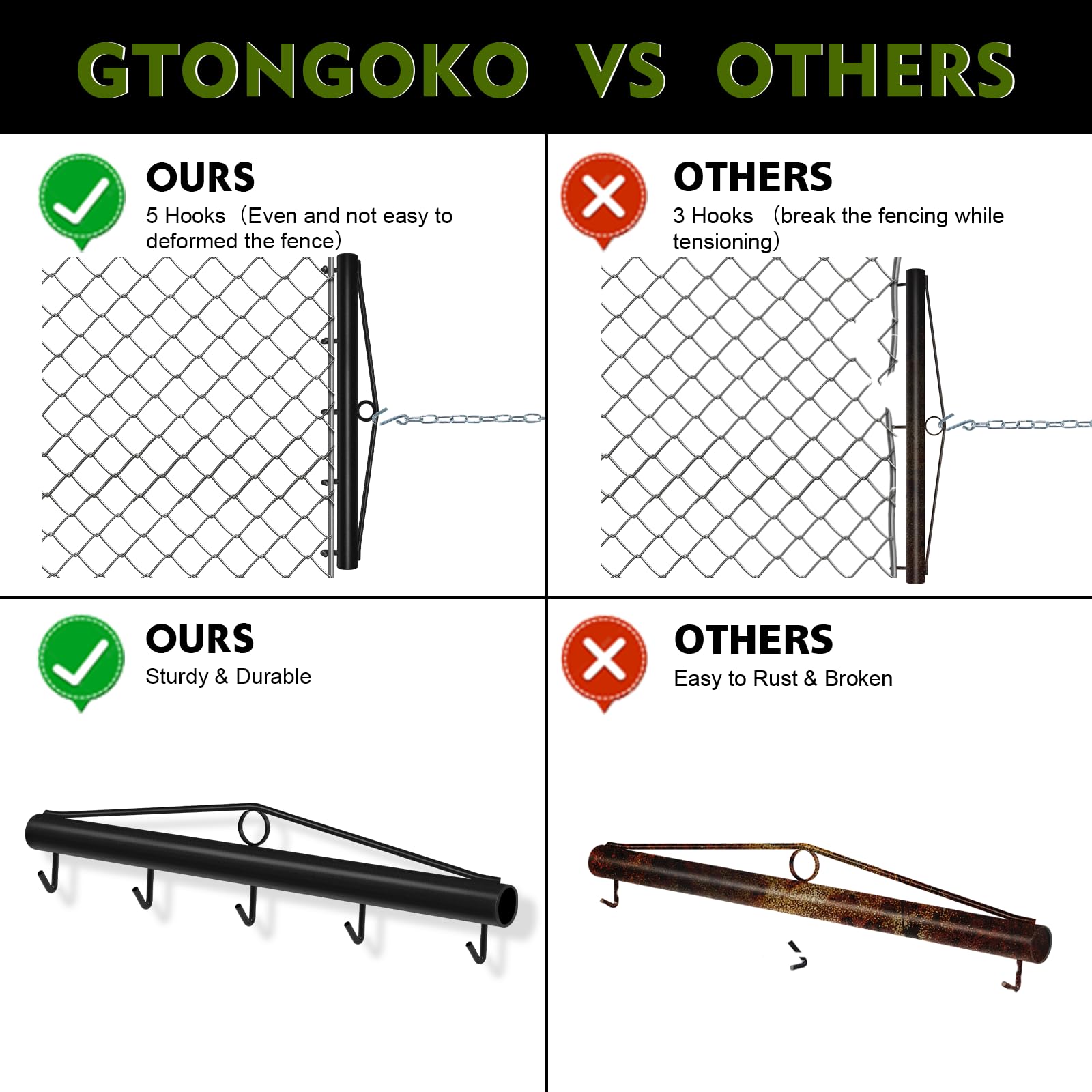 Gtongoko fence stretcher with a come-along winch attachment