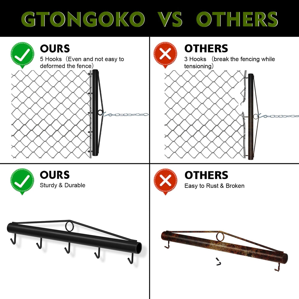 Gtongoko fence stretcher with a come-along winch attachment