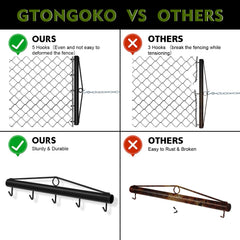 Gtongoko fence stretcher with a come-along winch attachment