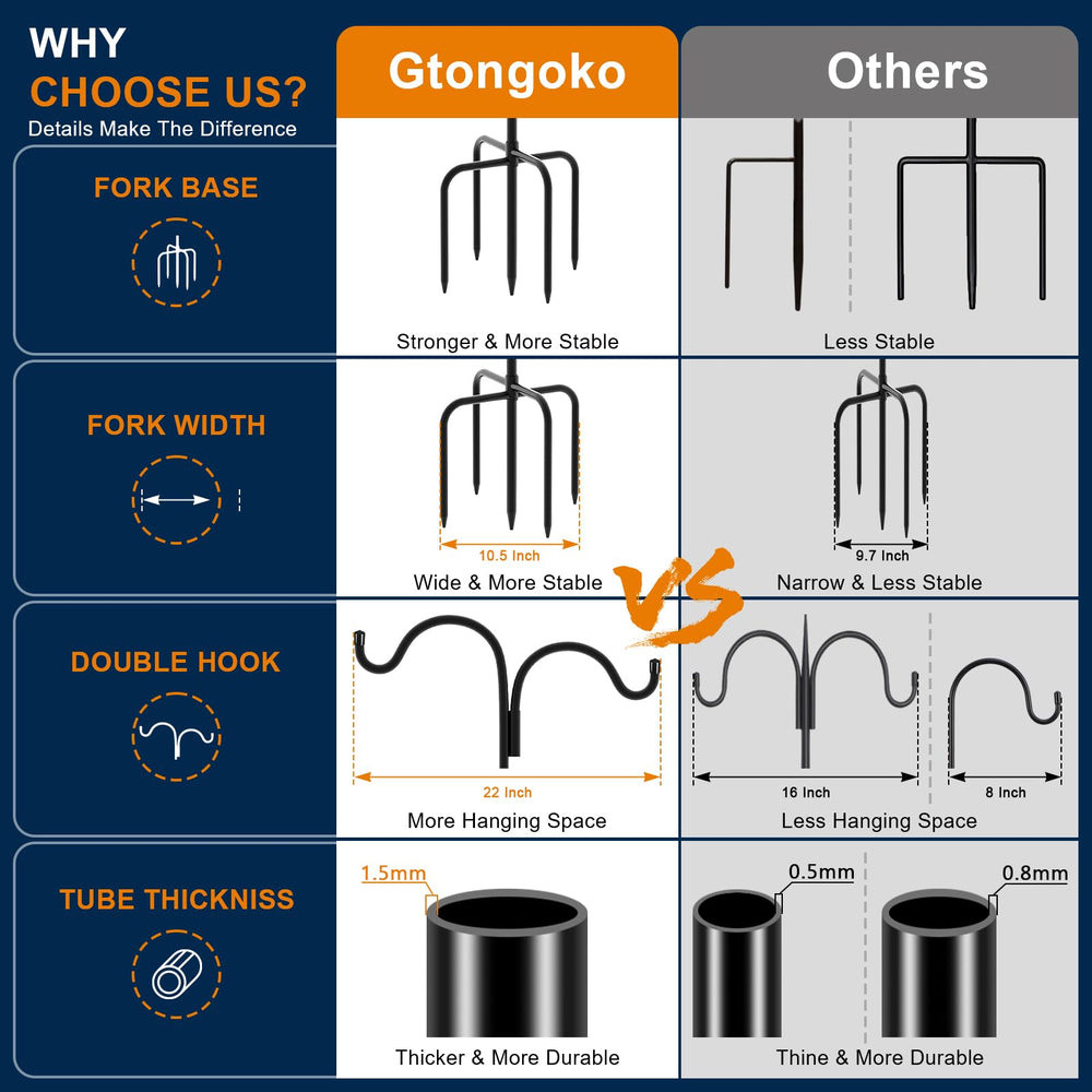 Gtongoko shepherds hook 5 prong base close-up