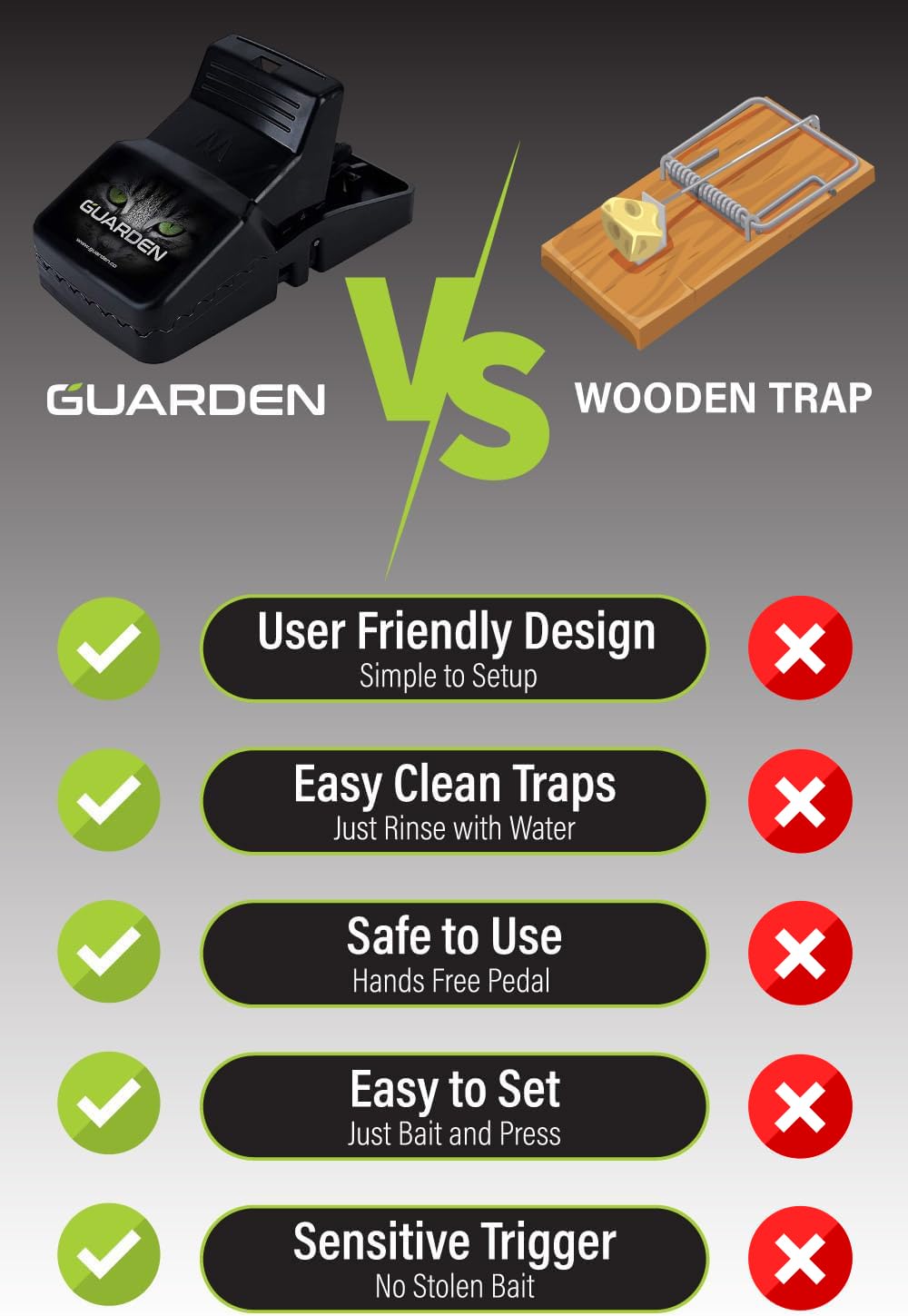 Guarden Rat Trap in use on a flat surface