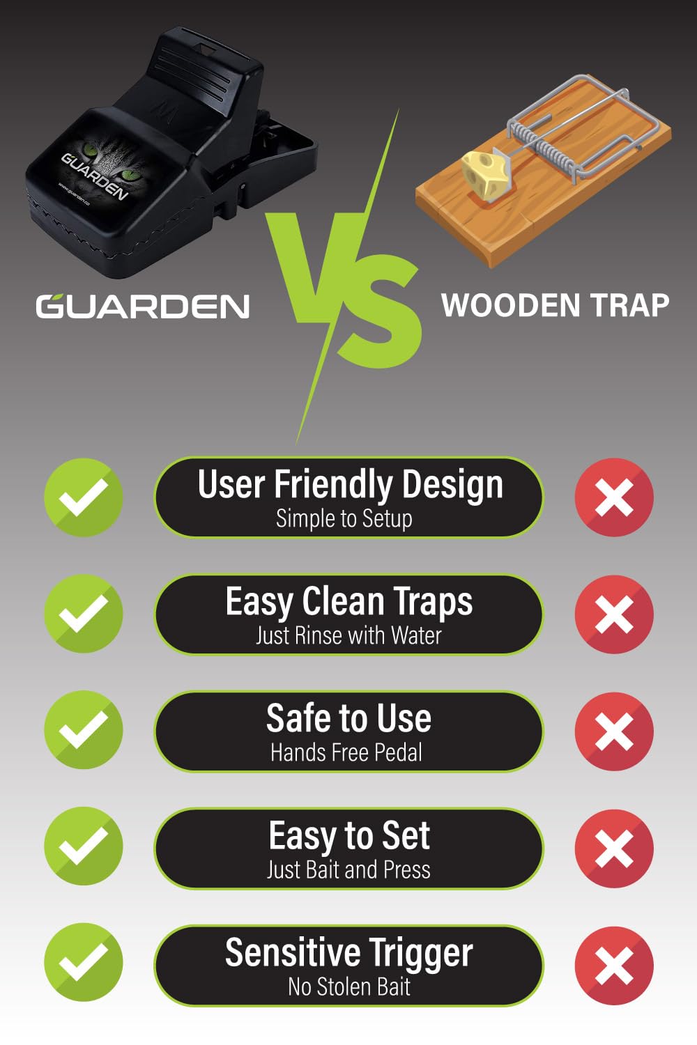 Guarden rat traps set up on a flat surface
