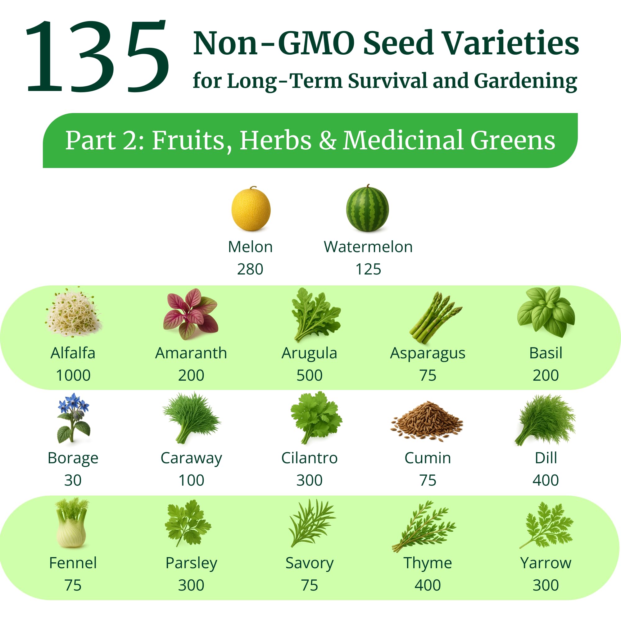 Guidebook included with Survival Essentials Seed Vault for seed storage