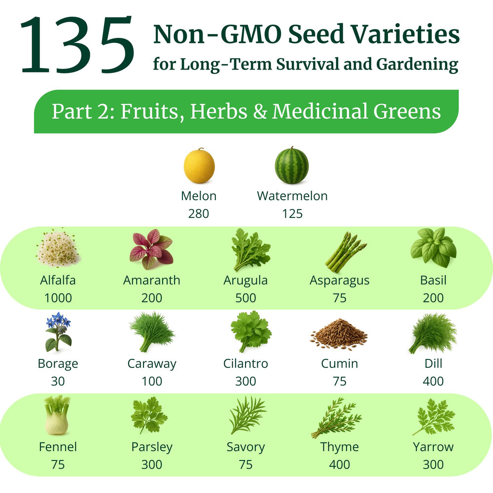 Guidebook included with Survival Essentials Seed Vault for seed storage