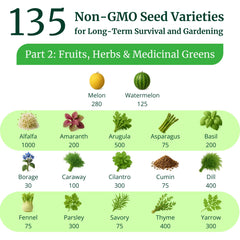 Guidebook included with Survival Essentials Seed Vault for seed storage