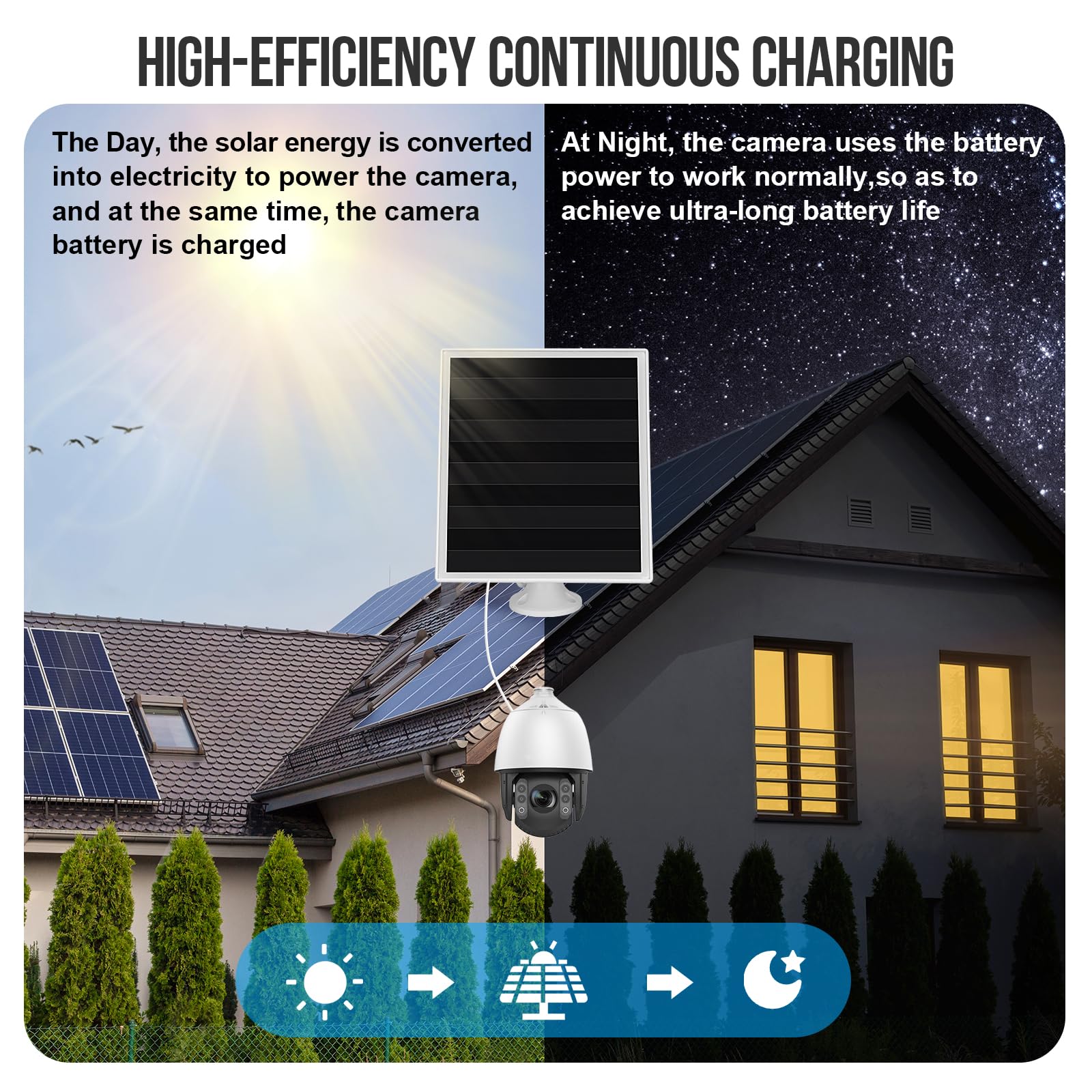 gulisot solar panel charger in outdoor setting