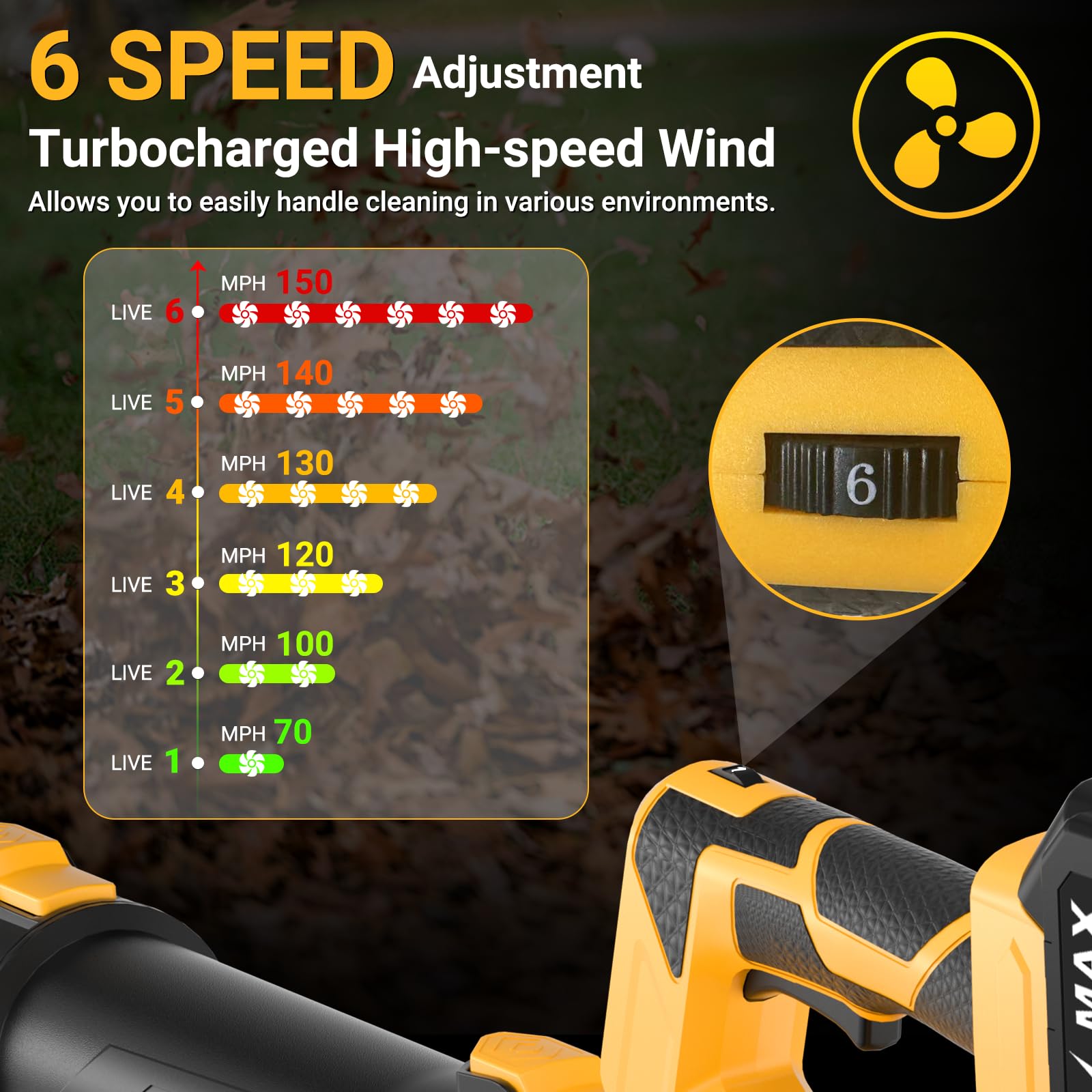 GUPOQIGU cordless leaf blower in garden clearing leaves