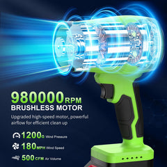 GustoneMas leaf blower showing ergonomic grip