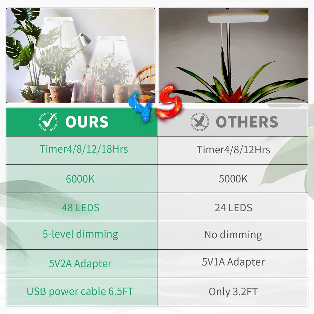 GYTF Halo Plant Grow Light packaging and contents