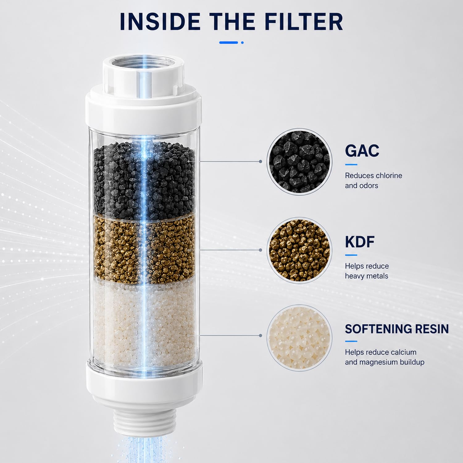 H&G lifestyles calcium inhibitor filter in outdoor garden setup