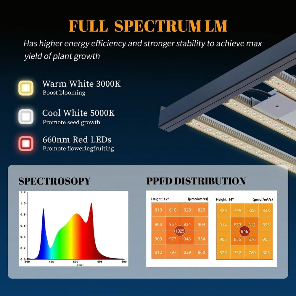 H HNMA HN 120W LED Grow Light side view showing aluminum heat sink