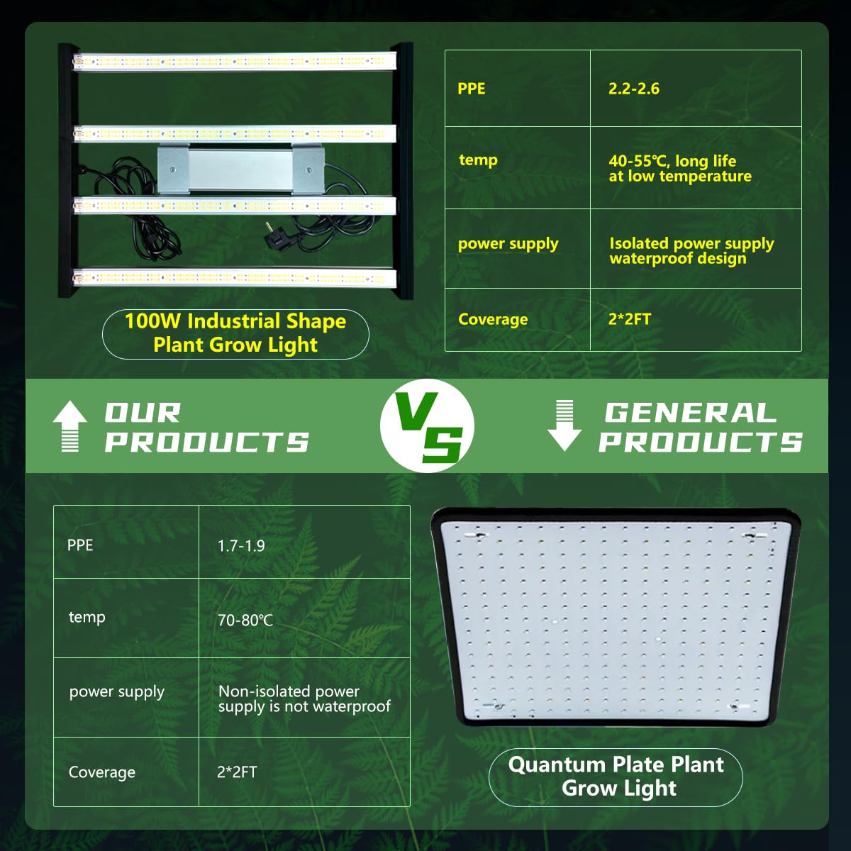 H HNMA HN 120W LED Grow Light with indoor plants