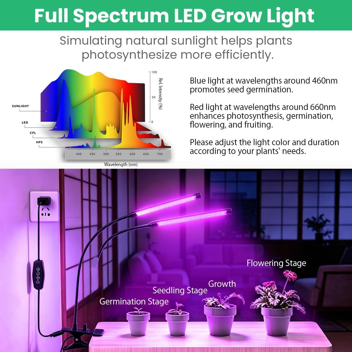 H HNMA HN grow light with timer feature displayed