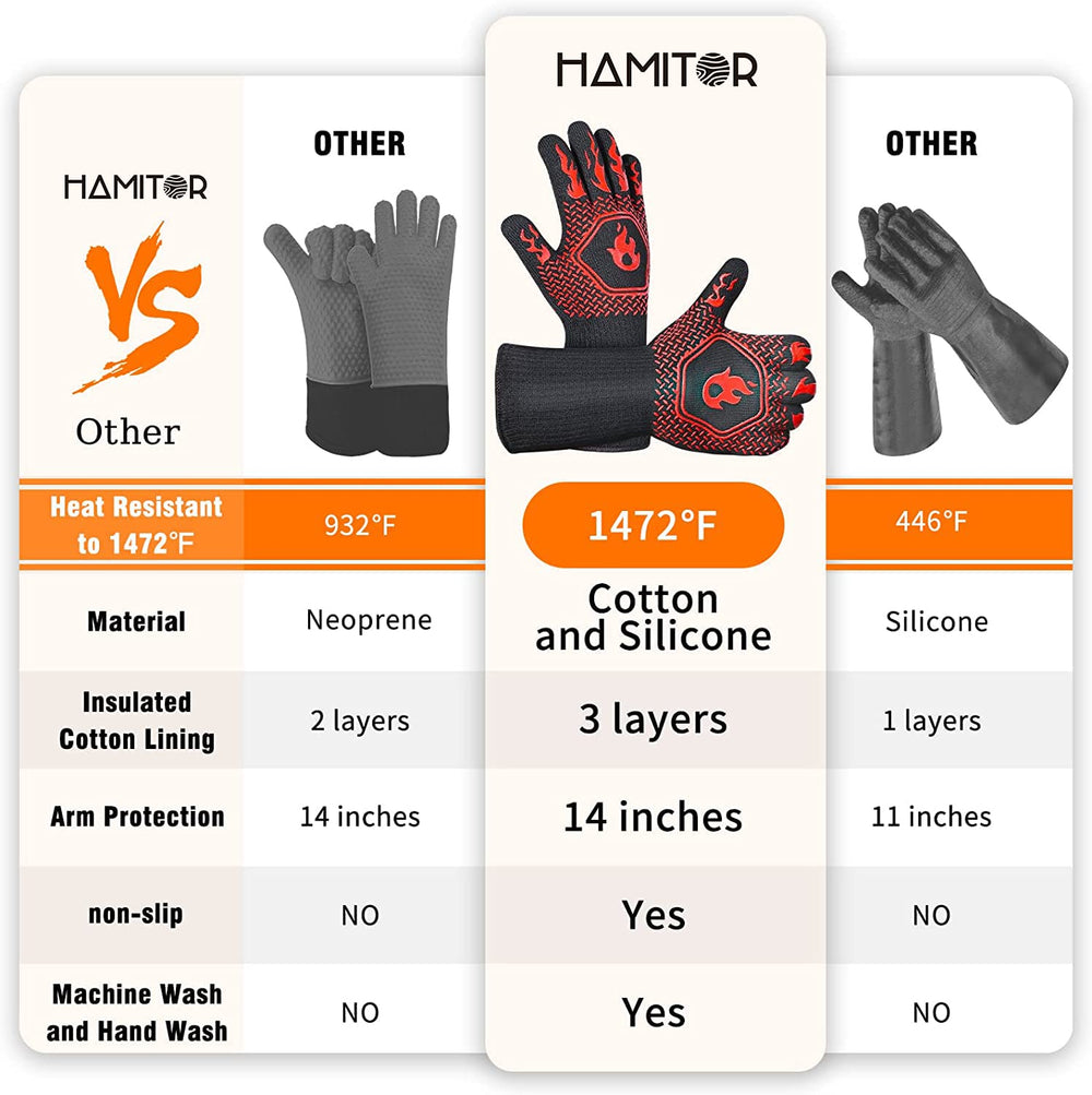 HAMITOR Grill Gloves showing silicone grip