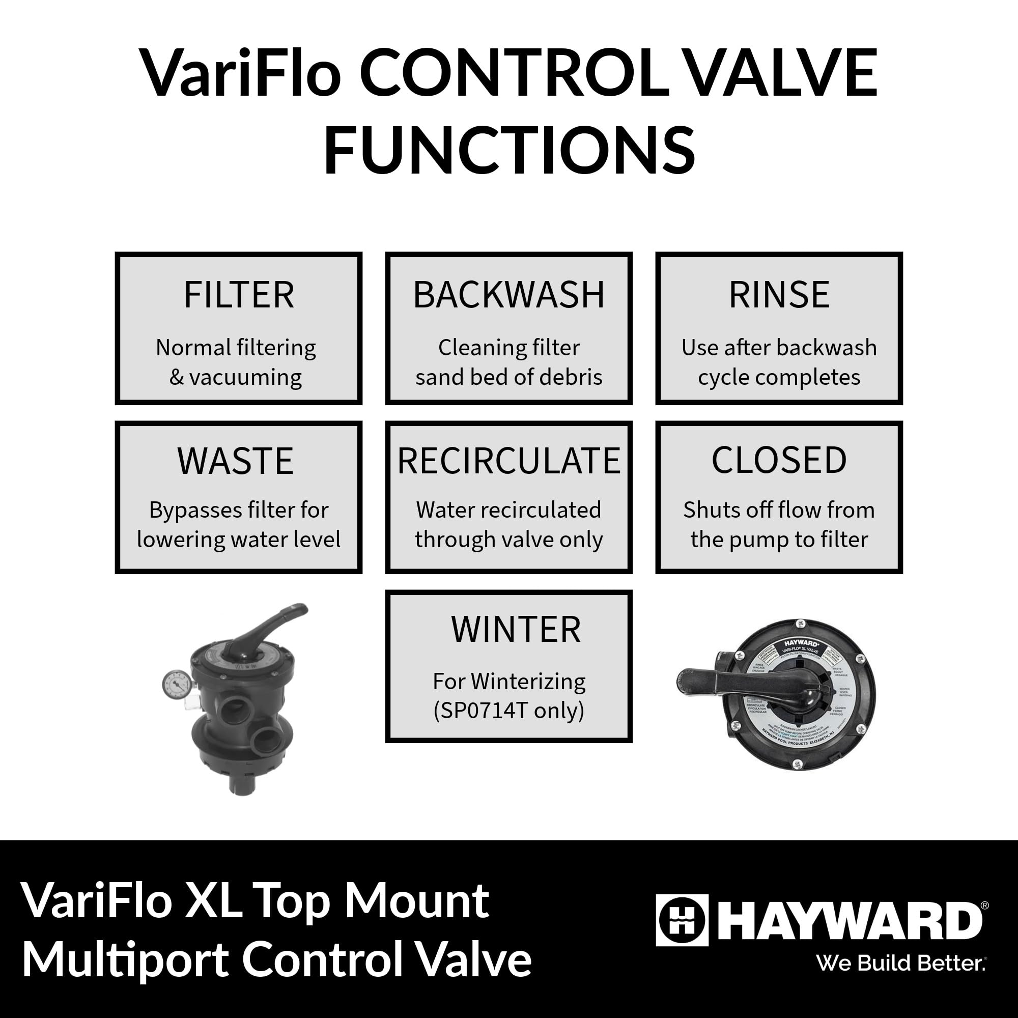 Hayward Vari-Flo valve top mount installation