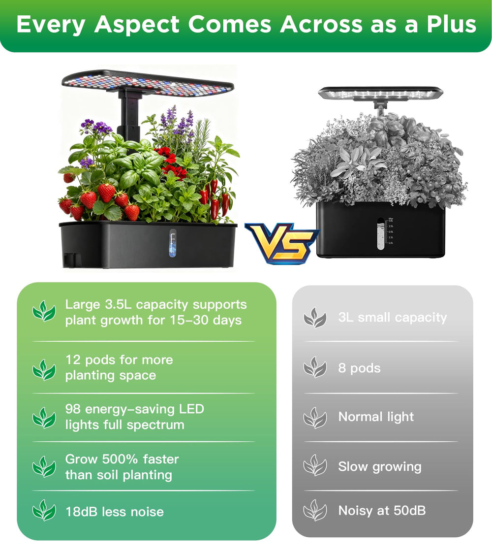 hdroor Hydroponics Growing System Kit with adjustable height lamp rod