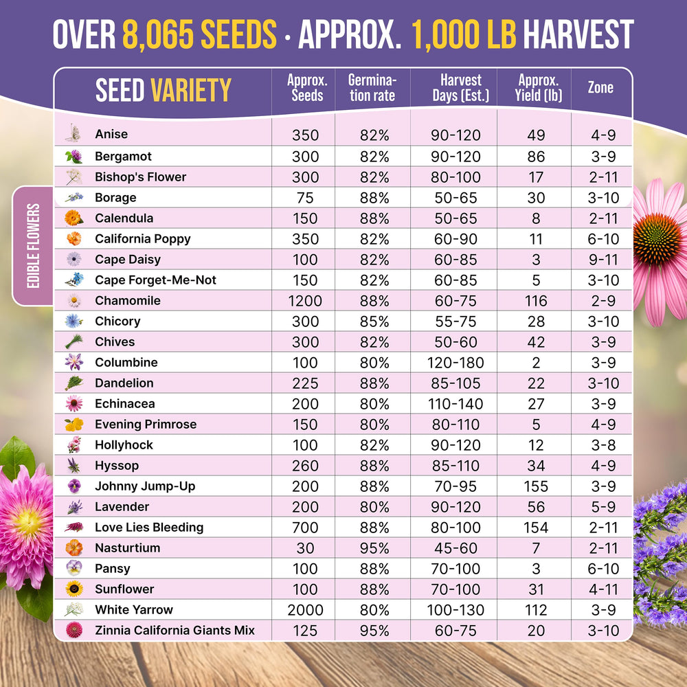 Healthy flower garden grown from Organo Republic seeds