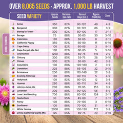Healthy flower garden grown from Organo Republic seeds