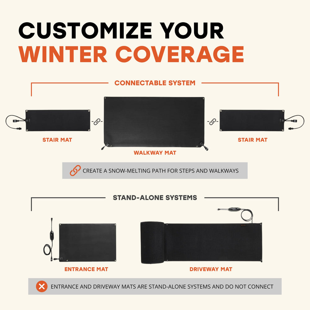 HeatTrak Heated Snow Melting Mat 20" x 60" package dimensions
