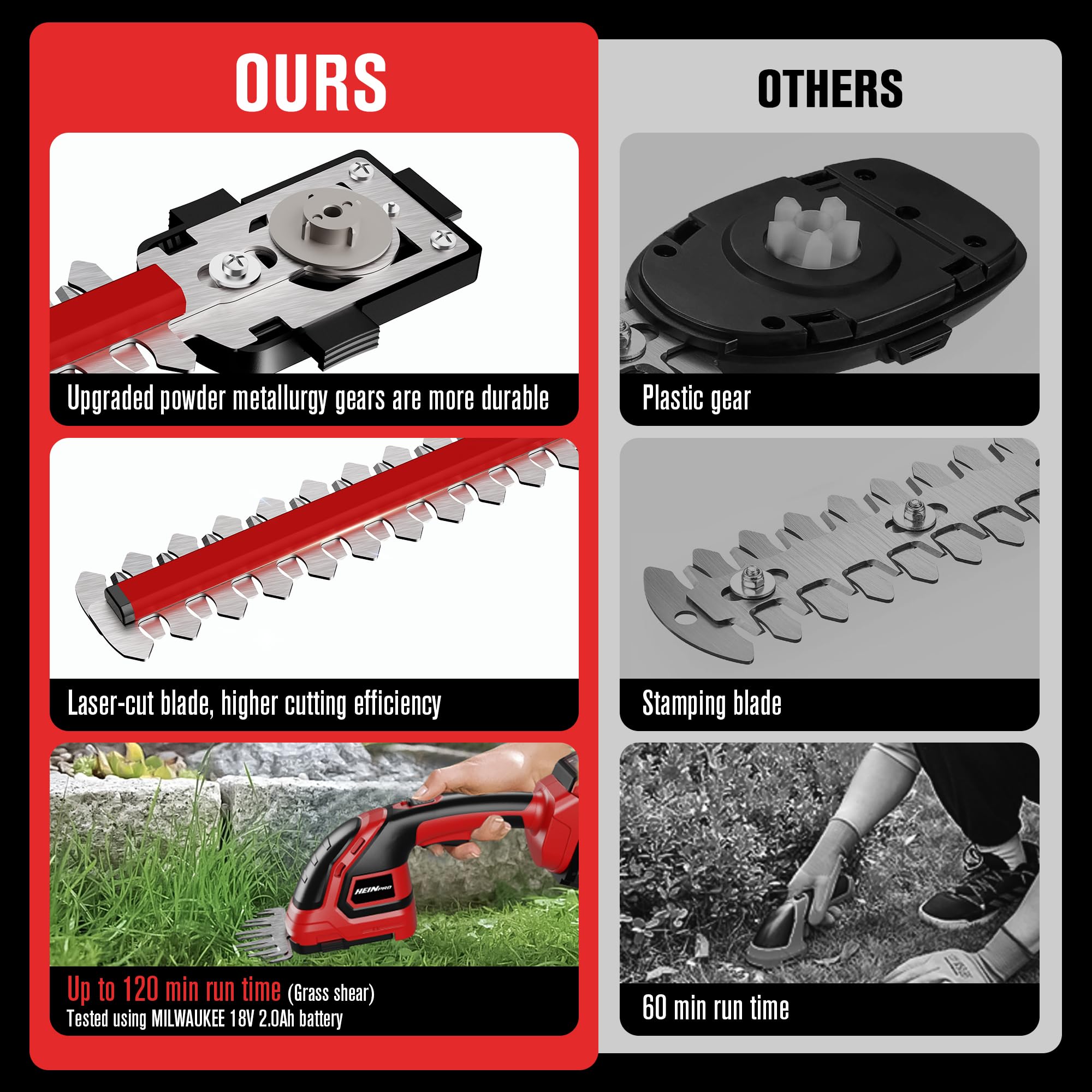 HEINPRO Cordless Hedge Trimmer front view with safety features