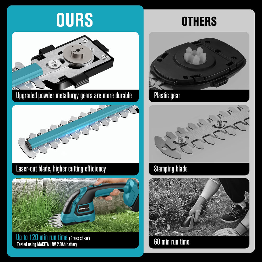 HEINPRO Cordless Hedge Trimmer with grass shear blade attached