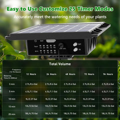 HEKIWAY irrigation system showing timer settings and controls