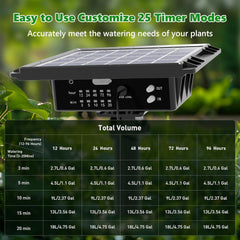 HEKIWAY irrigation system with solar panel in outdoor garden