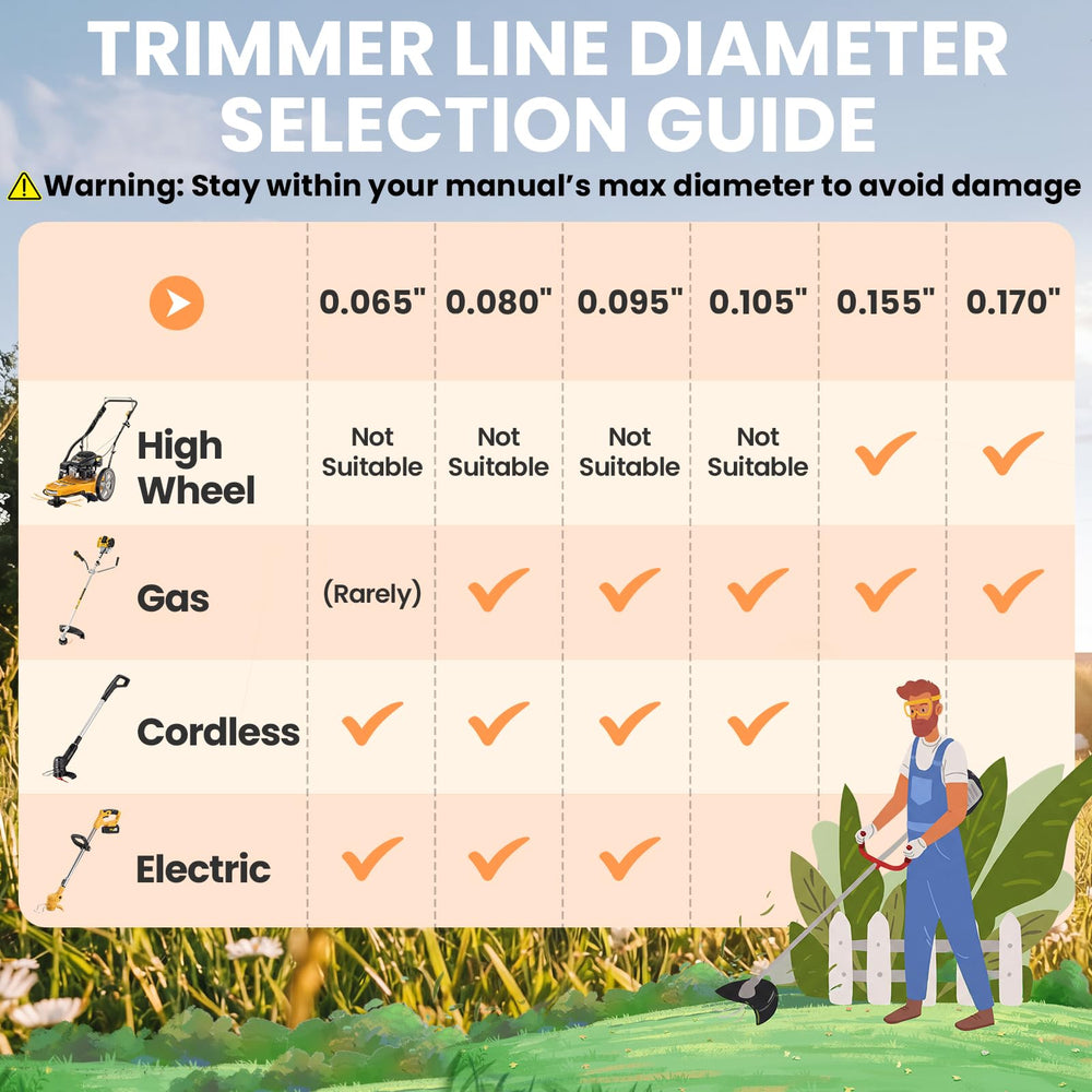 Hexagonal twisted design of YWTESCH String Trimmer Line
