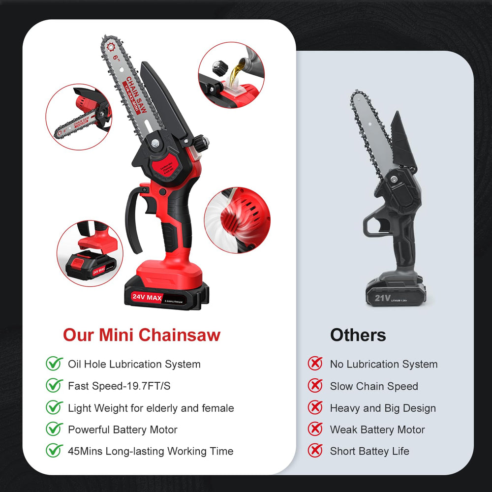 Hguptgw Mini Chainsaw accessories including toolbox and oil bottle