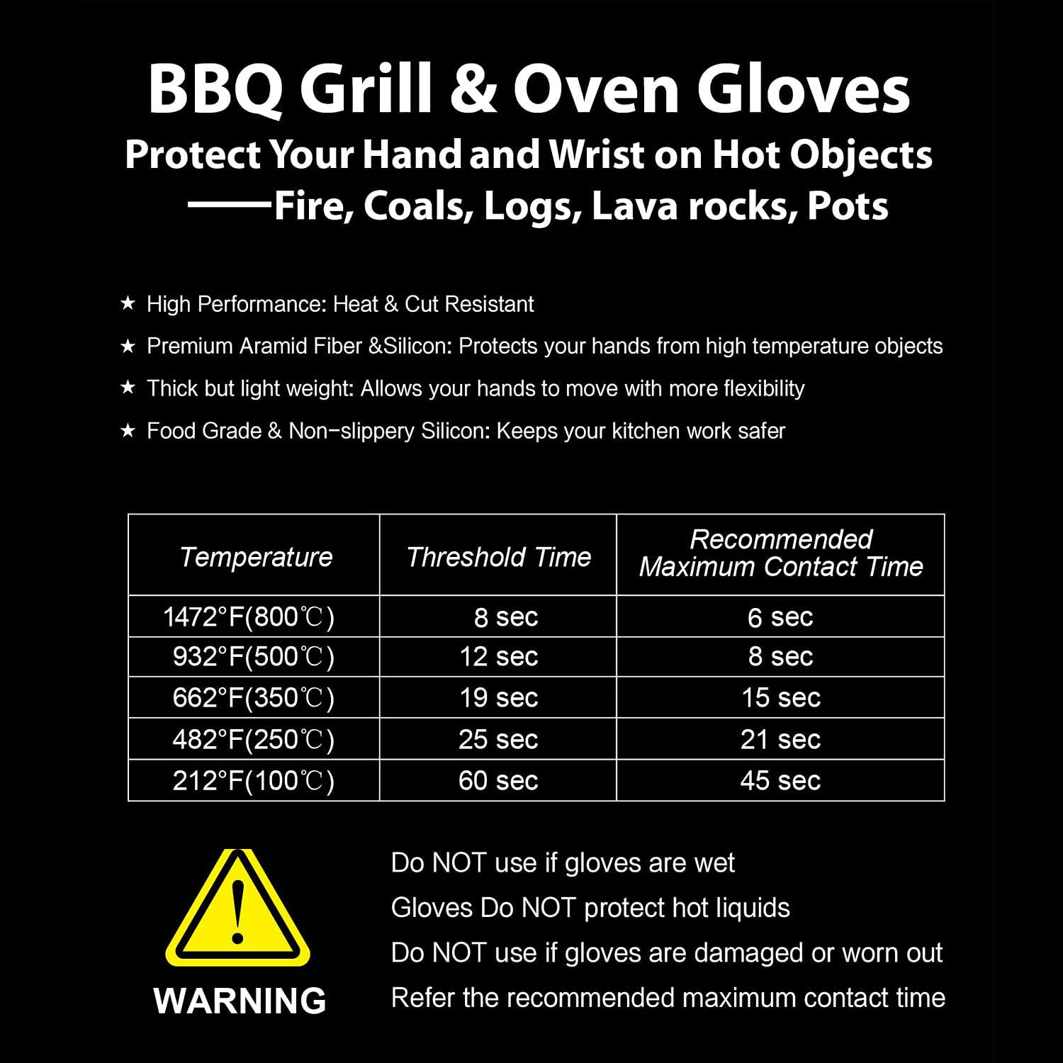 HIGHLOONG BBQ Gloves hanging for storage