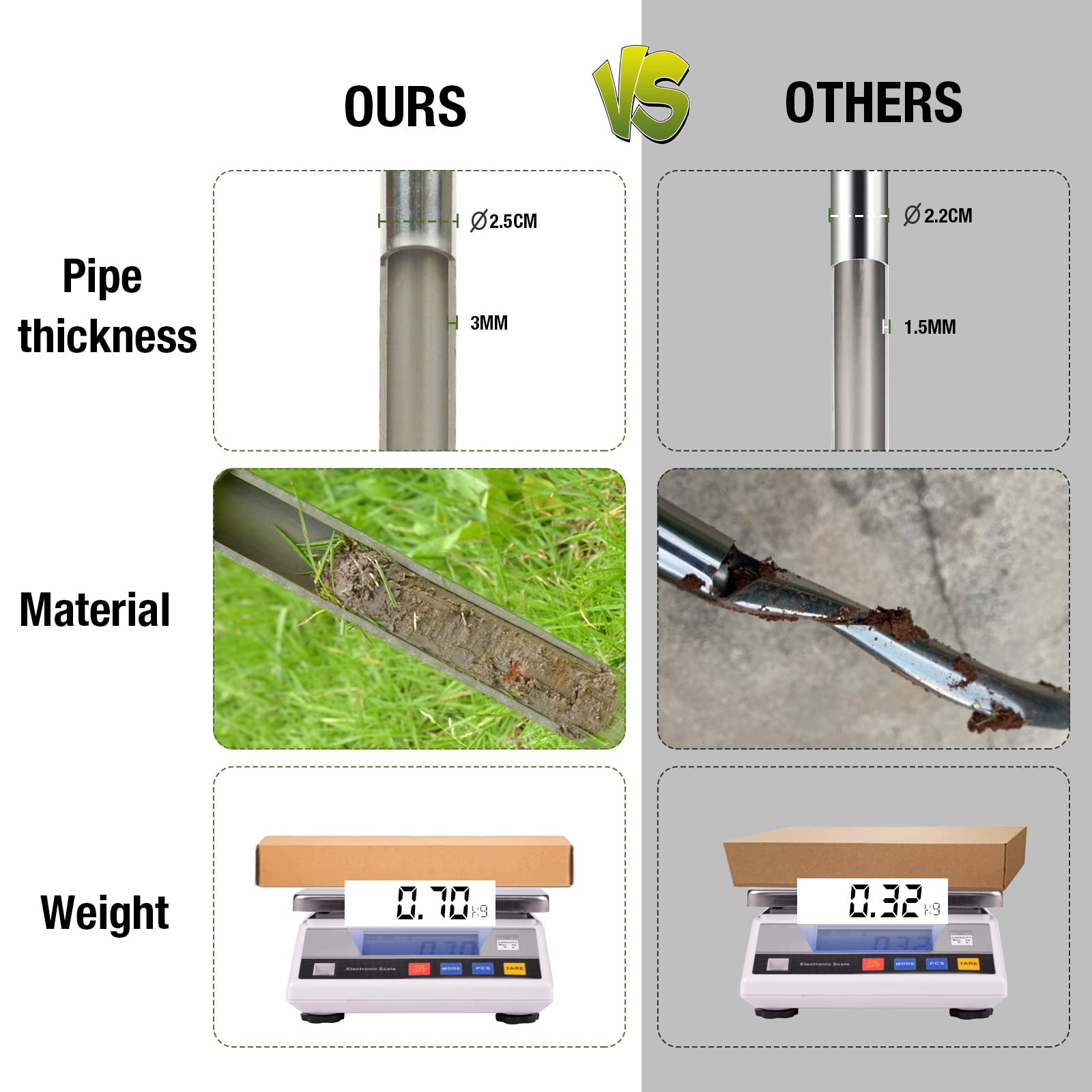 HiHydro Soil Probe with reusable sample bags