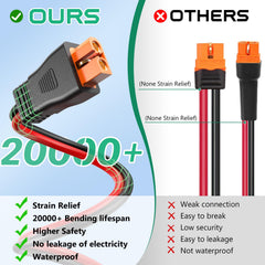 Hiutgowt 10AWG XT60i Solar Cable 30FT in use with solar panel