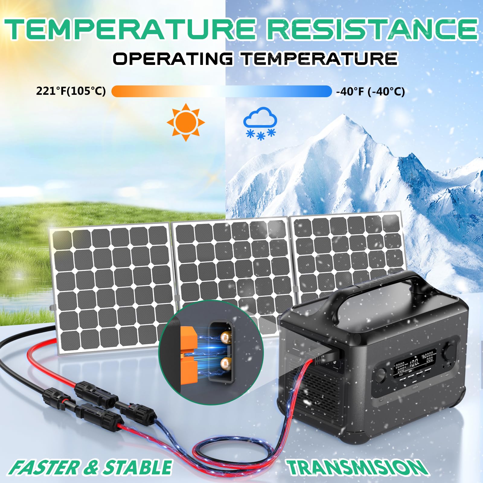 Hiutgowt XT60i Solar Cable 12AWG testing