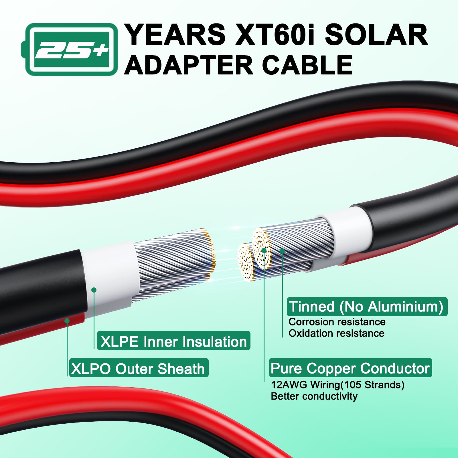 Hiutgowt XT60i Solar Cable coiled for storage