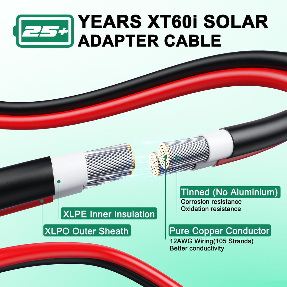 Hiutgowt XT60i Solar Cable coiled for storage