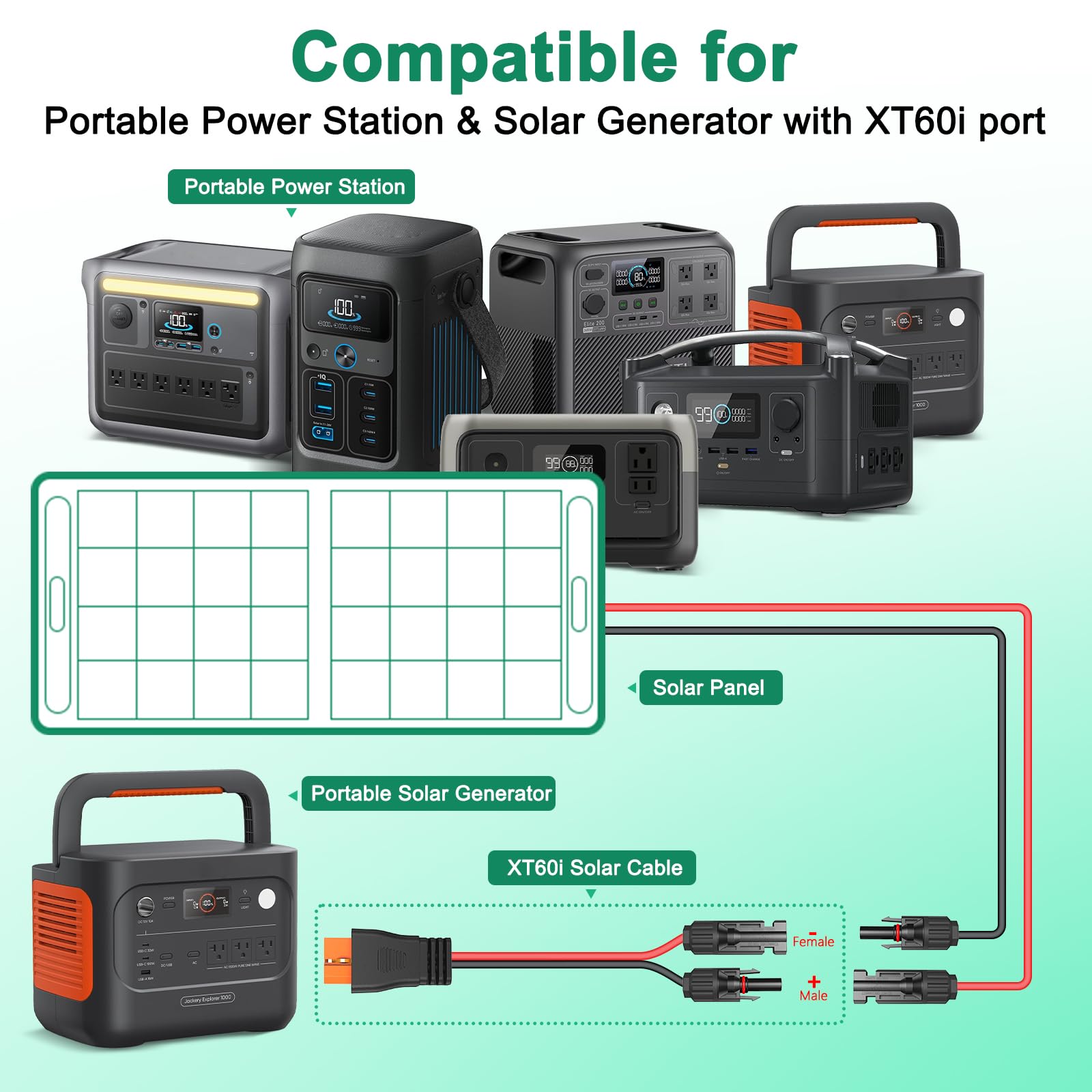 Hiutgowt XT60i Solar Cable in use with portable power station