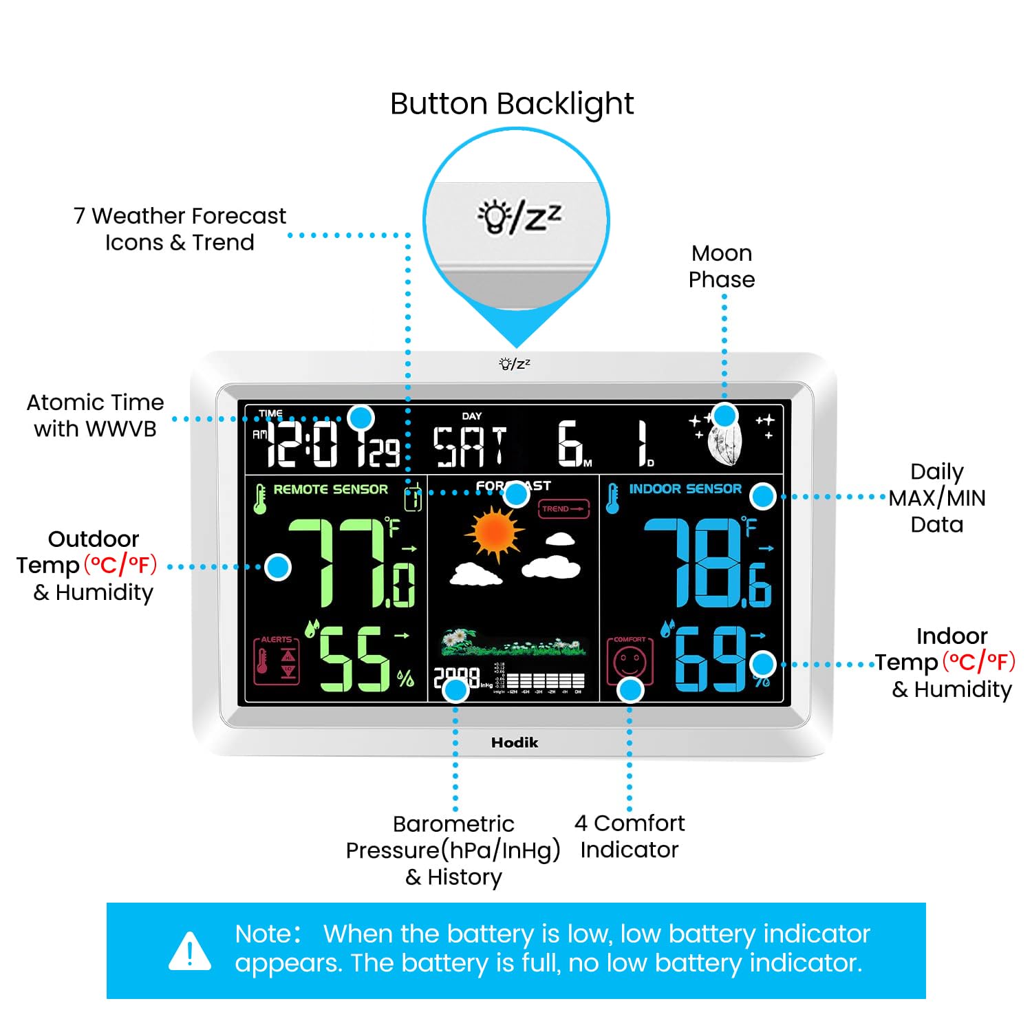 HODIK Wireless Weather Station packaging