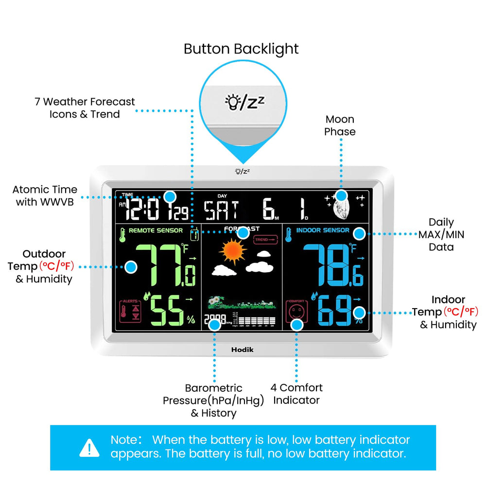 HODIK Wireless Weather Station packaging