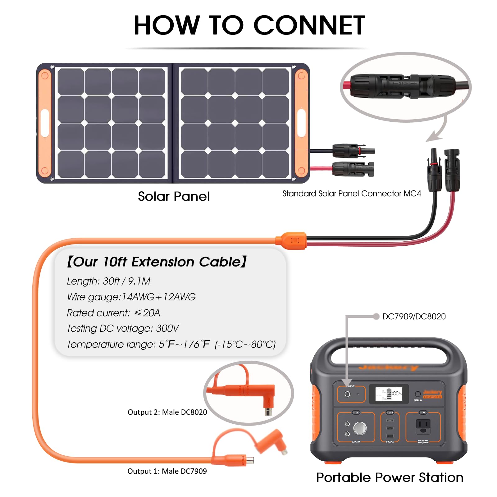Hoeine 30FT MC4 to DC adapter cable demonstrating flexibility