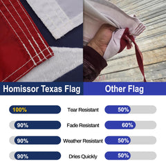 Homissor Texas Flag 2x3 feet hanging outdoors