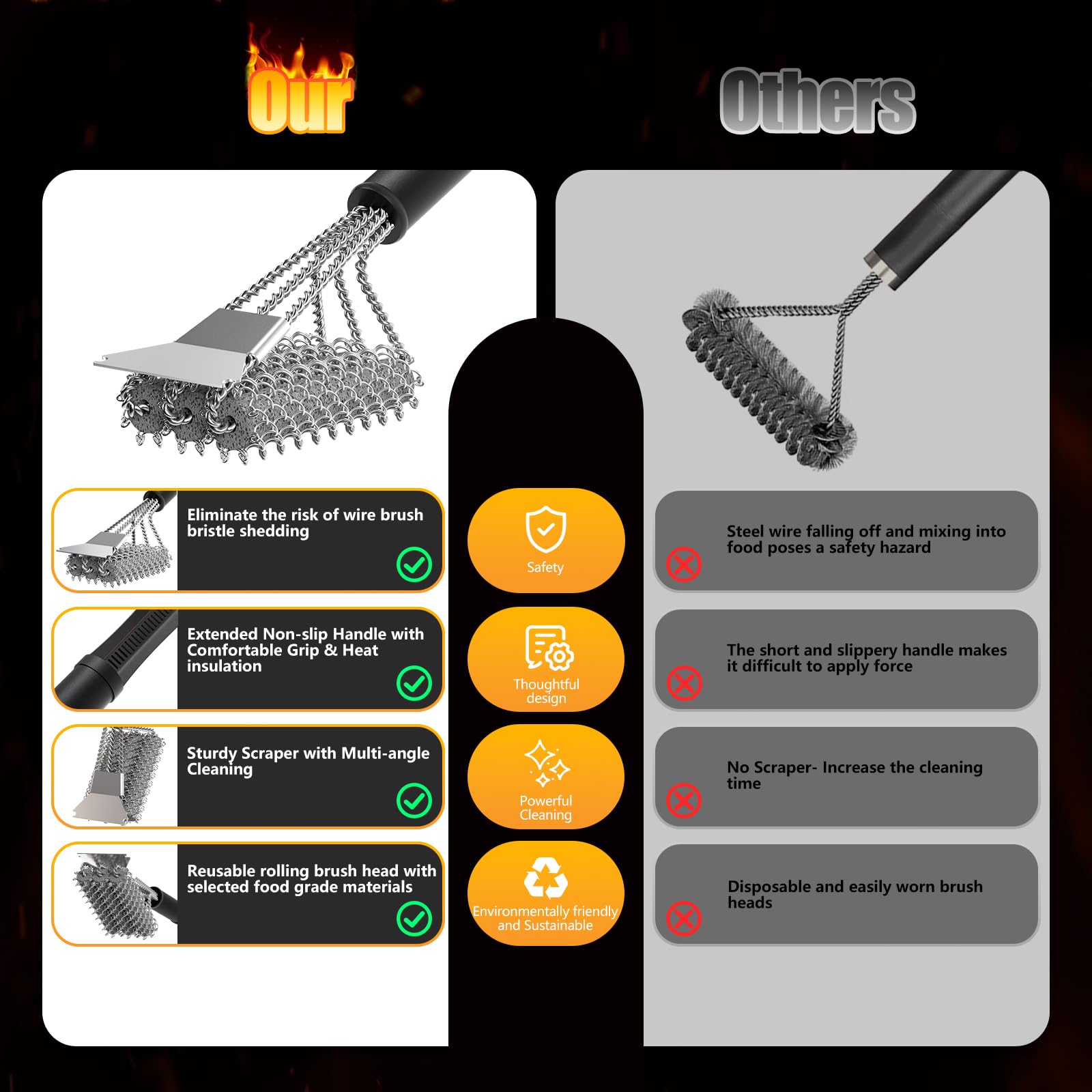 HOUSE AGAIN Grill Brush and Scraper with integrated scraper feature