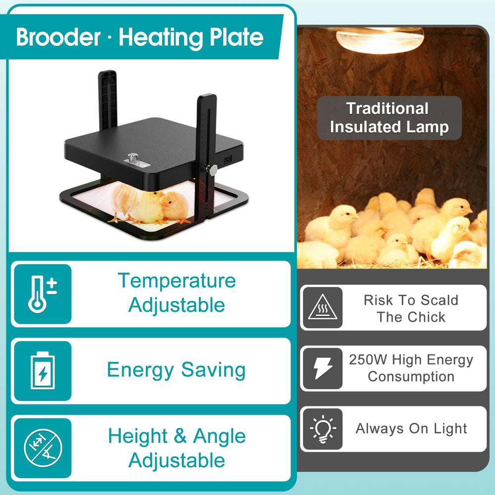 howooiua Chick Heating Plate easy-clean cover detail