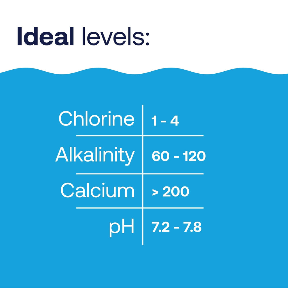 HTH Alkalinity Up used in a swimming pool setting