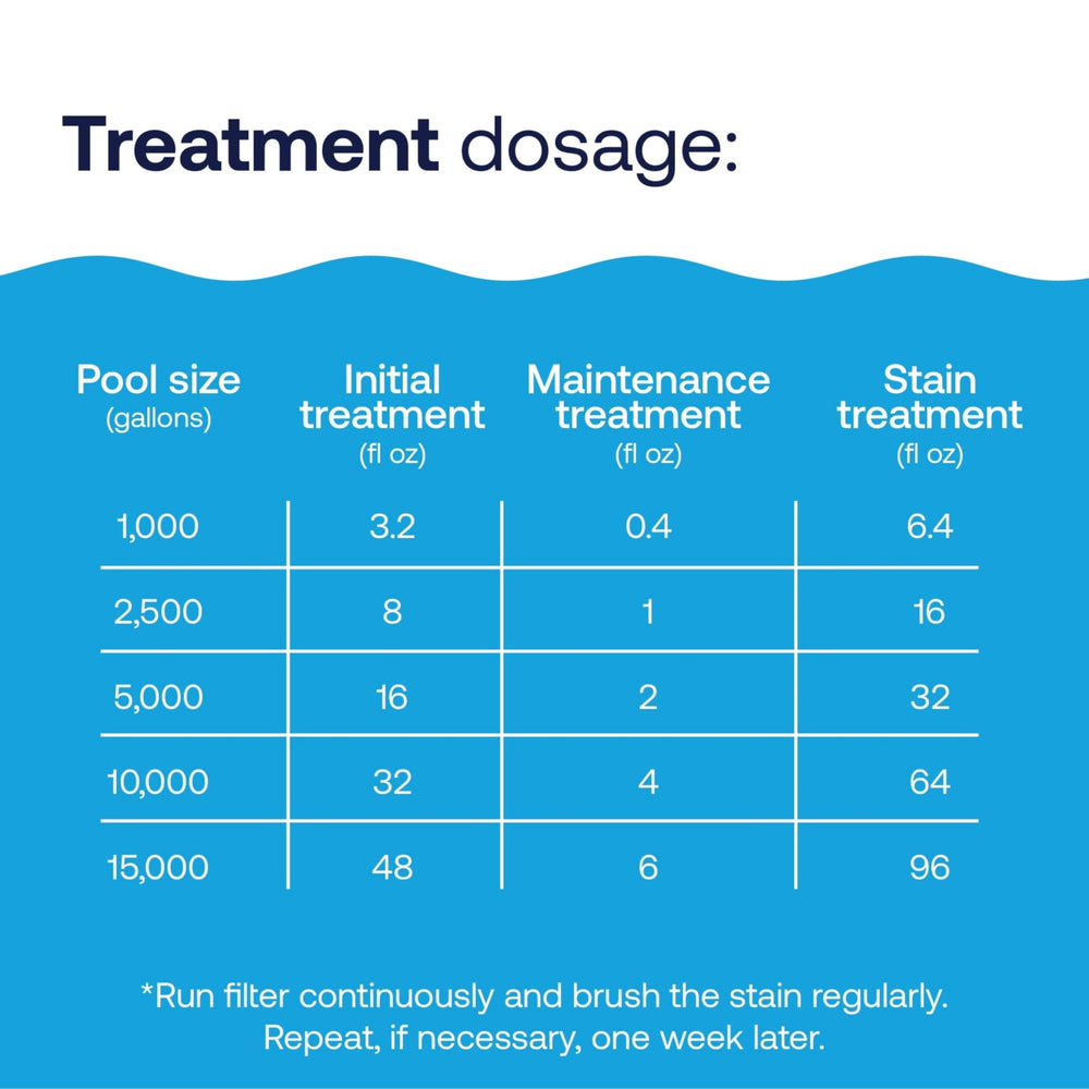 HTH Metal & Stain Defense poured into pool water