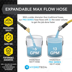 HydroTech Garden Hose uncoiled on grass