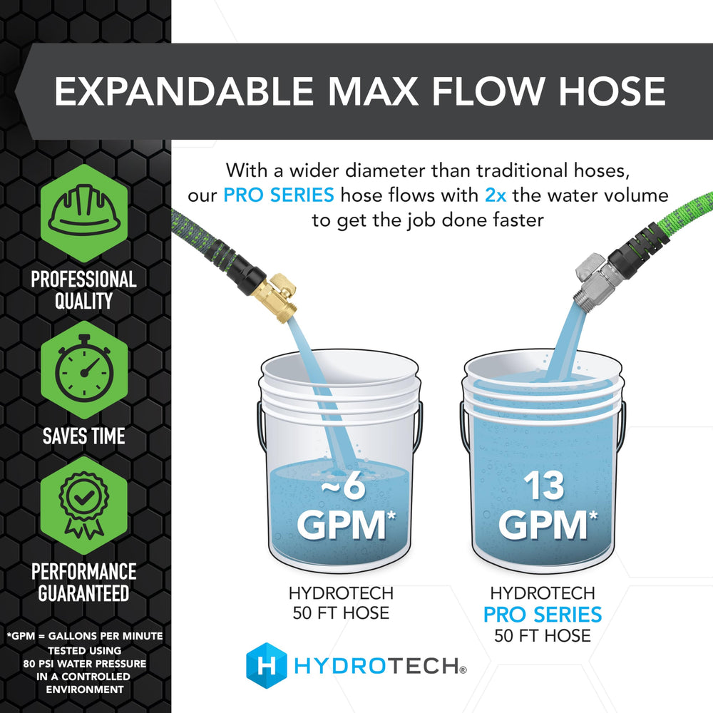 HydroTech Pro Series garden hose with brass fittings close-up